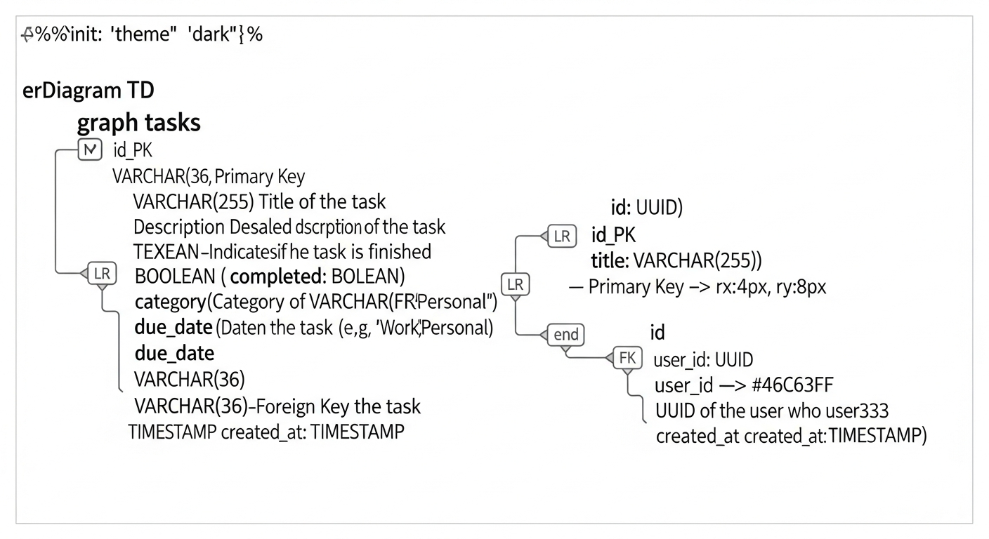 Database schema diagram